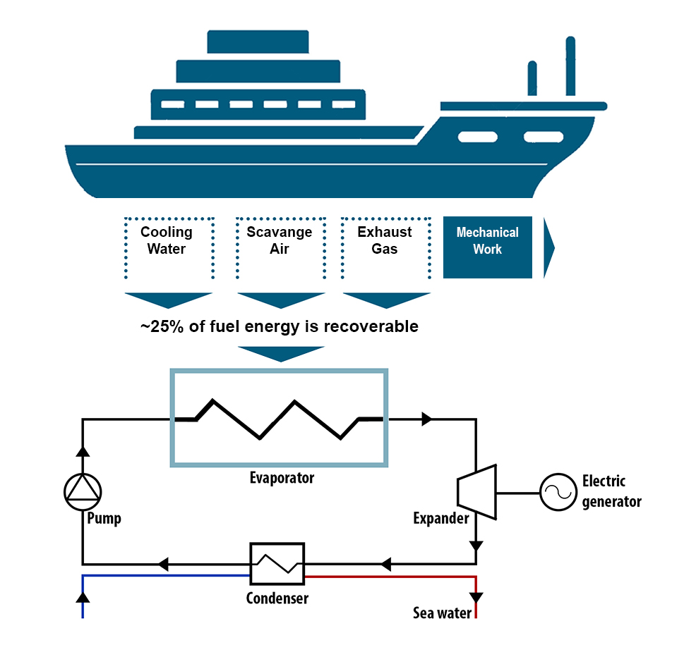 Marine ORC diagram